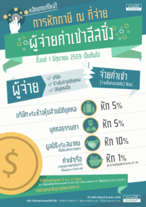 กองบรรณาธิการ, Author at สำนักกฎหมายธรรมนิติ